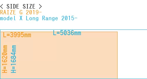 #RAIZE G 2019- + model X Long Range 2015-